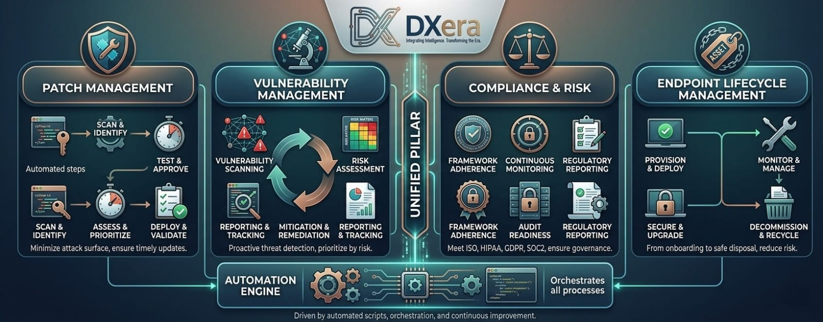 SecOps Unified Security Dashboard